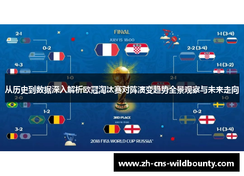 从历史到数据深入解析欧冠淘汰赛对阵演变趋势全景观察与未来走向