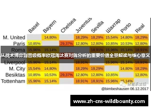 从战术博弈到晋级概率欧冠淘汰赛对阵分析的重要价值全景解读与核心意义 从战术博弈到晋级概率欧冠淘汰赛对阵分析的重要价值全景解读与核心意义