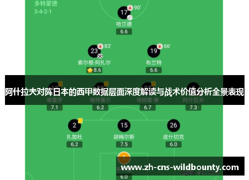 阿什拉夫对阵日本的西甲数据层面深度解读与战术价值分析全景表现