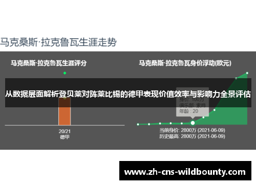 从数据层面解析登贝莱对阵莱比锡的德甲表现价值效率与影响力全景评估