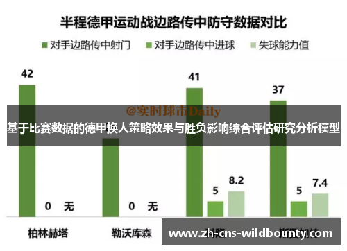 基于比赛数据的德甲换人策略效果与胜负影响综合评估研究分析模型