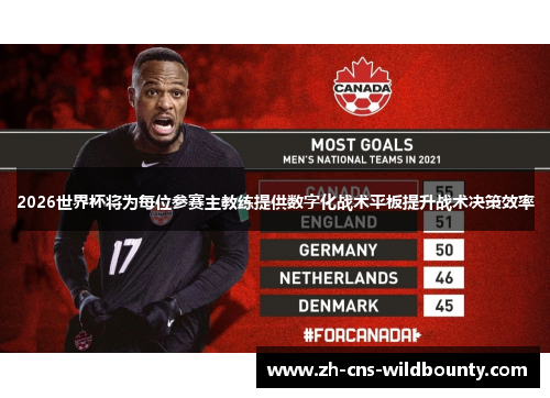 2026世界杯将为每位参赛主教练提供数字化战术平板提升战术决策效率