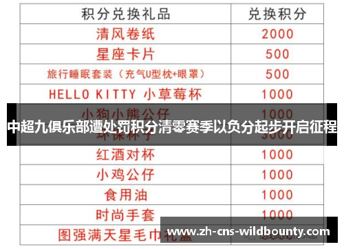 中超九俱乐部遭处罚积分清零赛季以负分起步开启征程