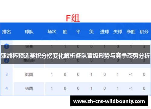 亚洲杯预选赛积分榜变化解析各队晋级形势与竞争态势分析